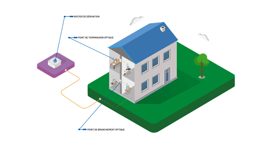 Déploiement de la fibre optique dans un immeuble